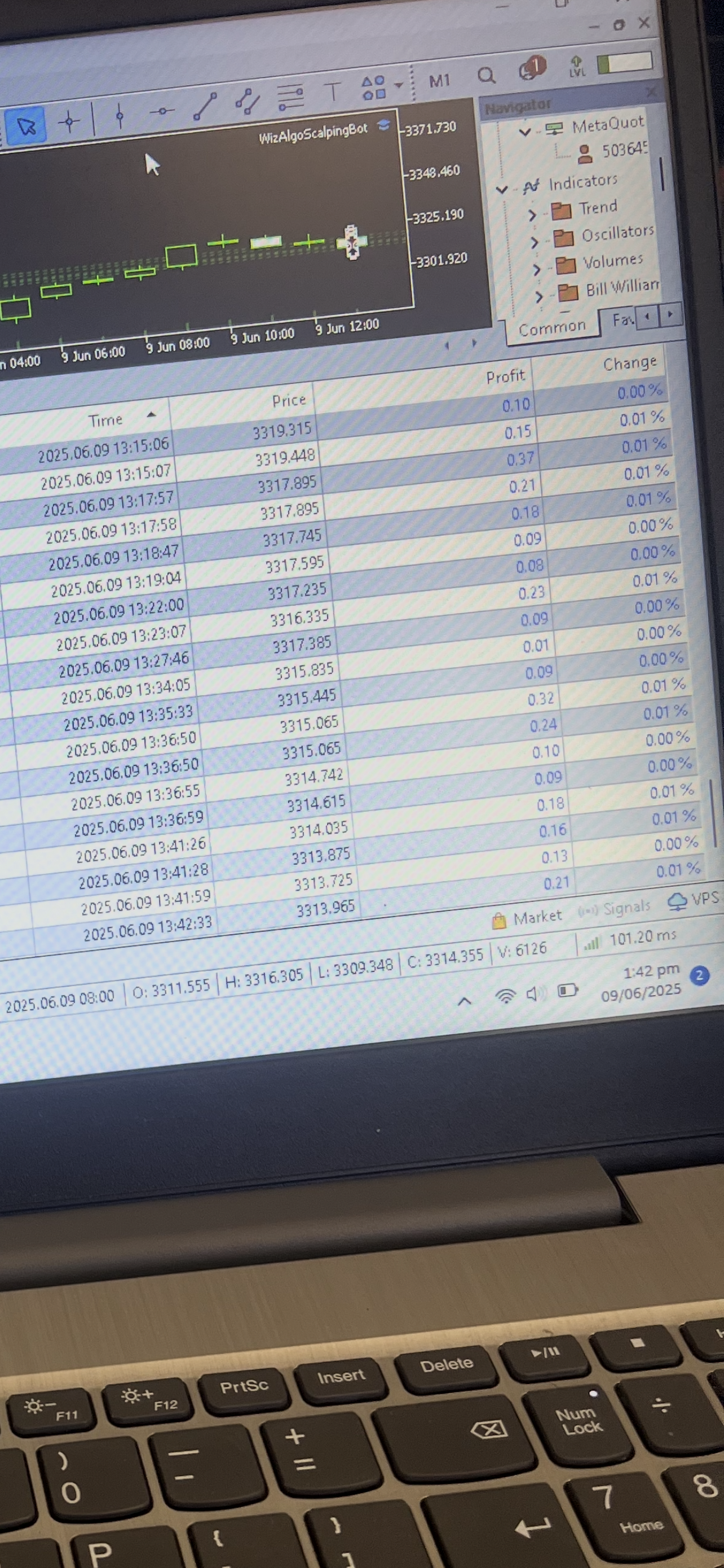 Mt5 Scalping Bot by WizAlgo
