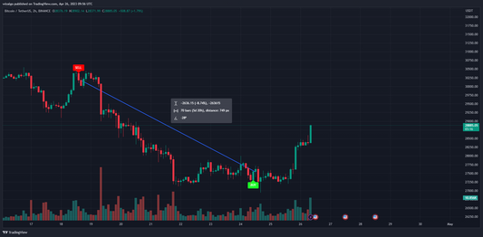 WizAlgo Pro/buy-sell signals indicator