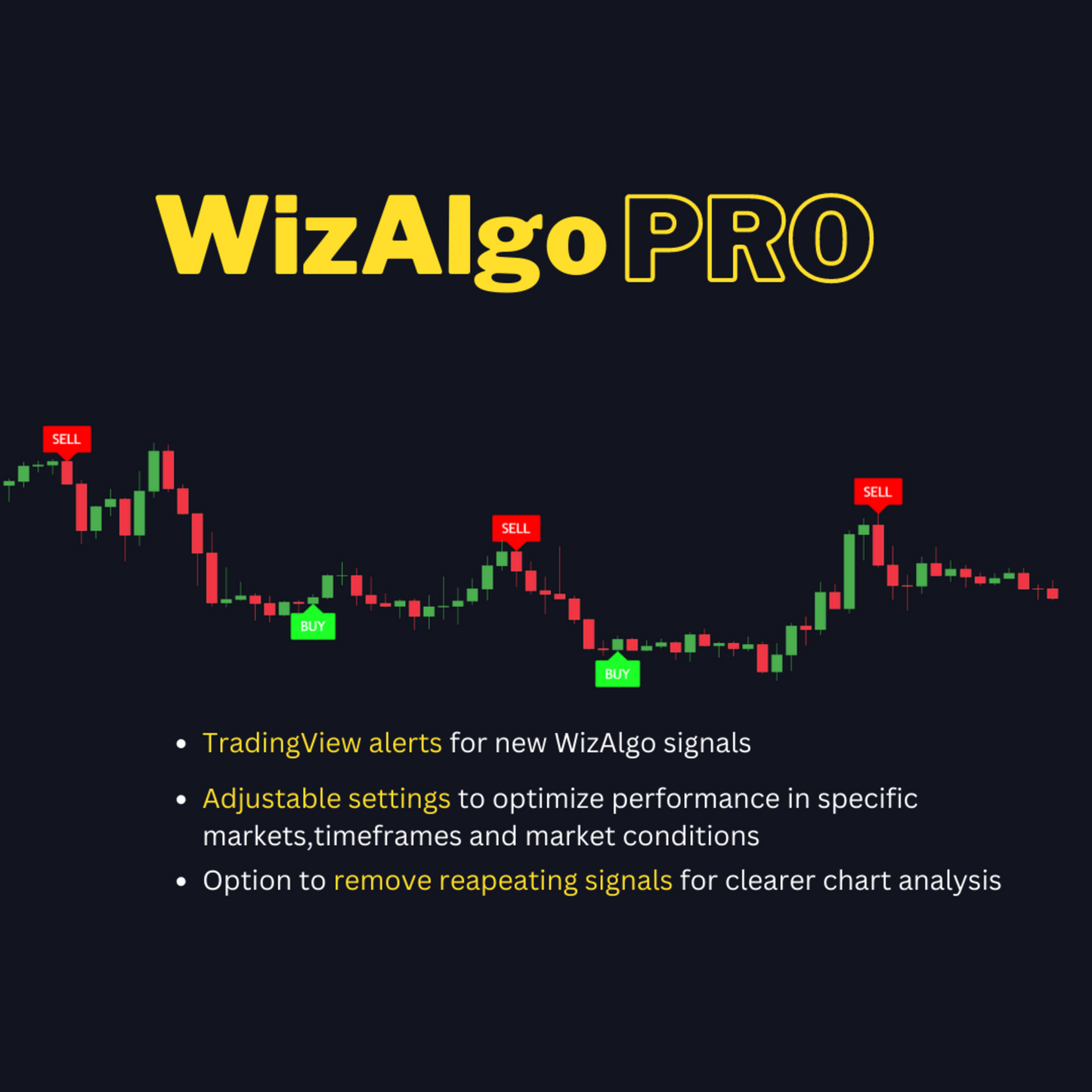 WizAlgo Pro/buy-sell signals indicator