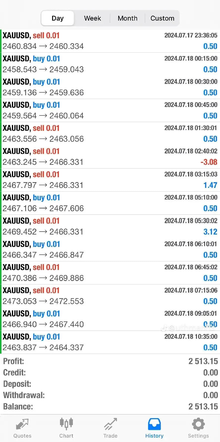 Mt5 Scalping Bot by WizAlgo
