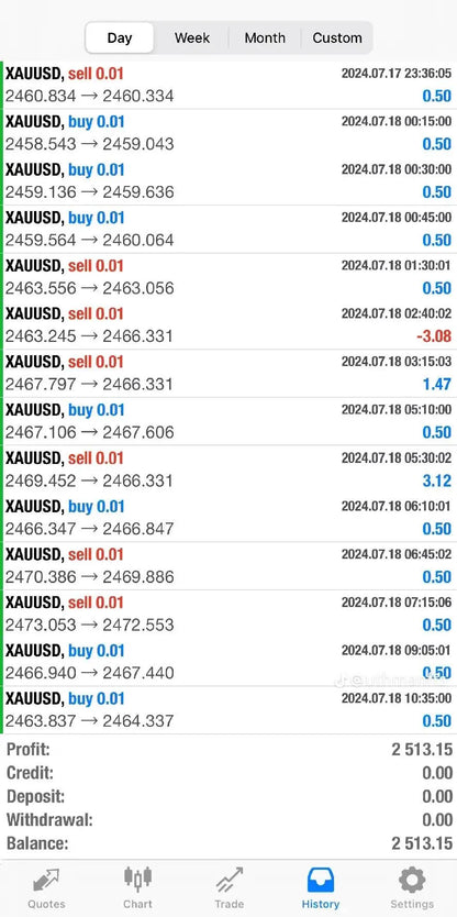 Mt5 Scalping Bot by WizAlgo